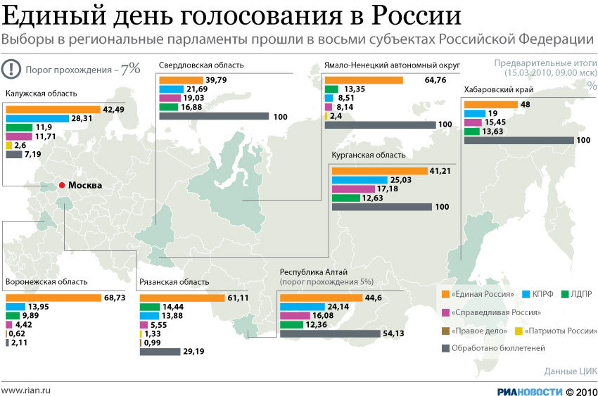 Сколько было выборов в рф