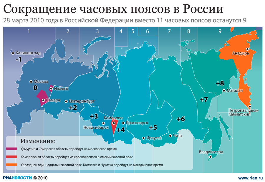 Разница во времени между калининградом и иркутском составляет 6 часов на рисунке