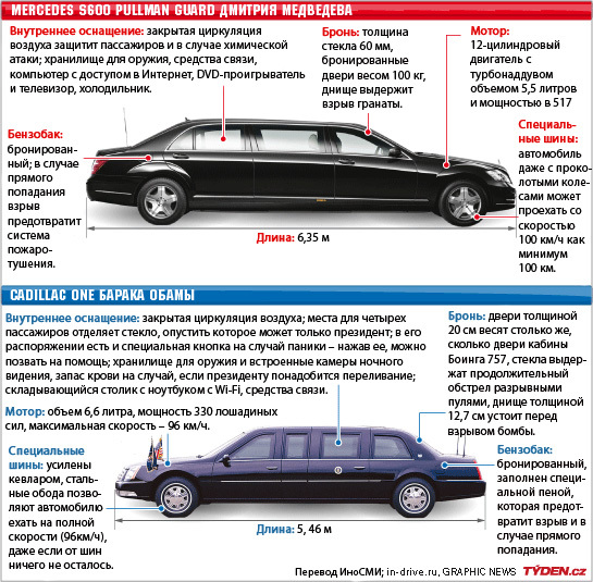 Твое авто медведево