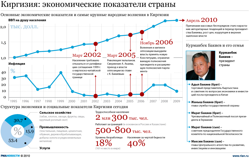 План характеристики страны киргизия