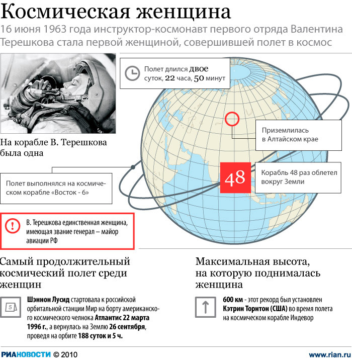 Картинки космическая женщина