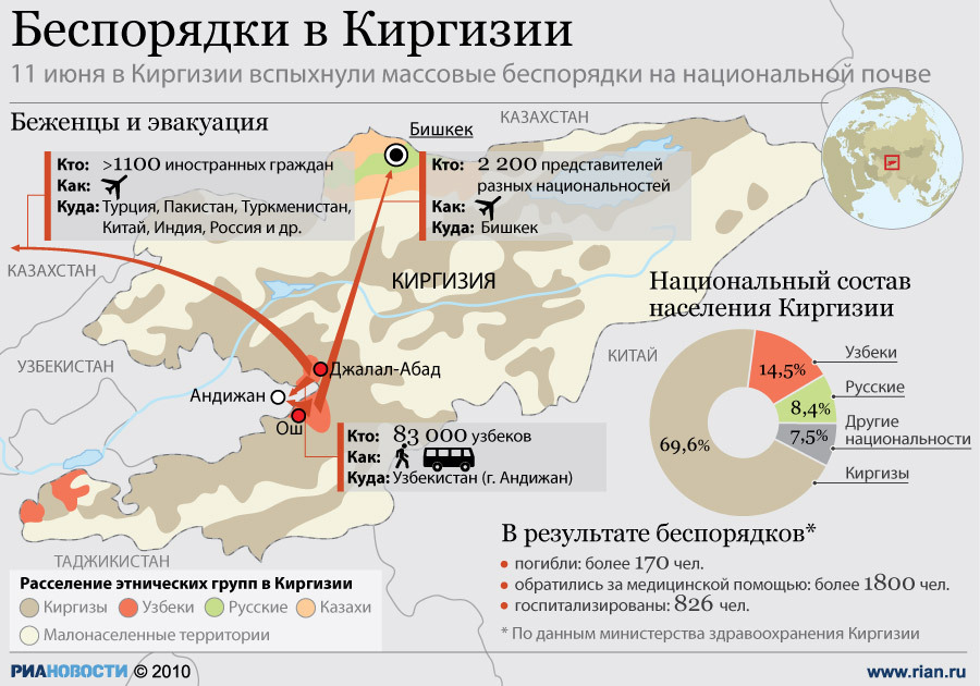 Беспорядки в Киргизии (РИА Новости, Россия) | 07.10.2022, ИноСМИ