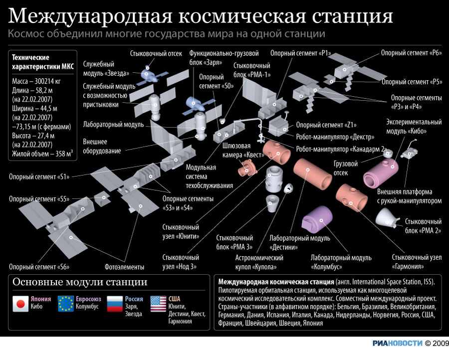 Космические станции презентация