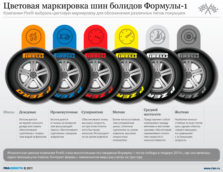 Цветовая маркировка пружин форд