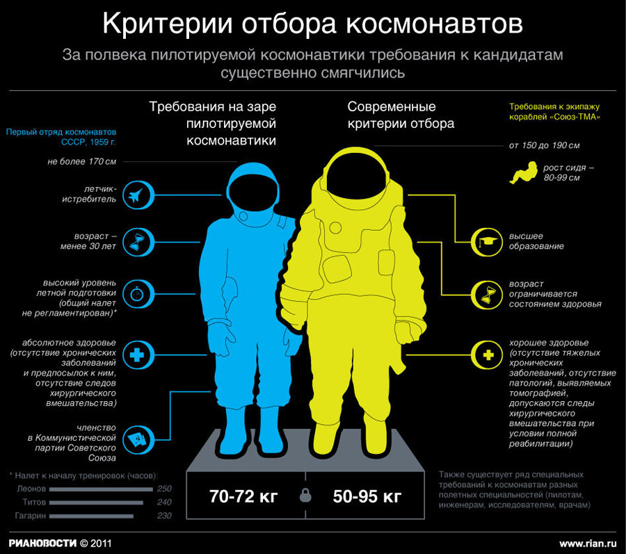 Критерии отбора в президентский полк россии