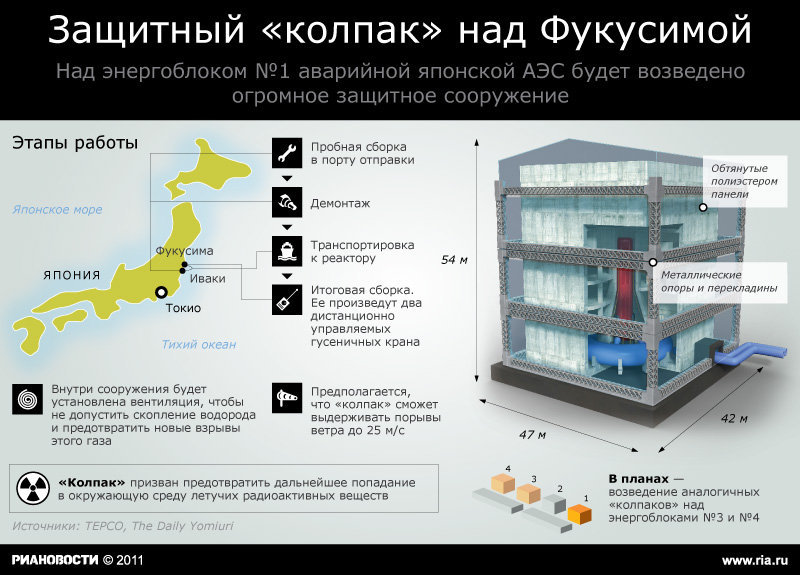 Купол для машины