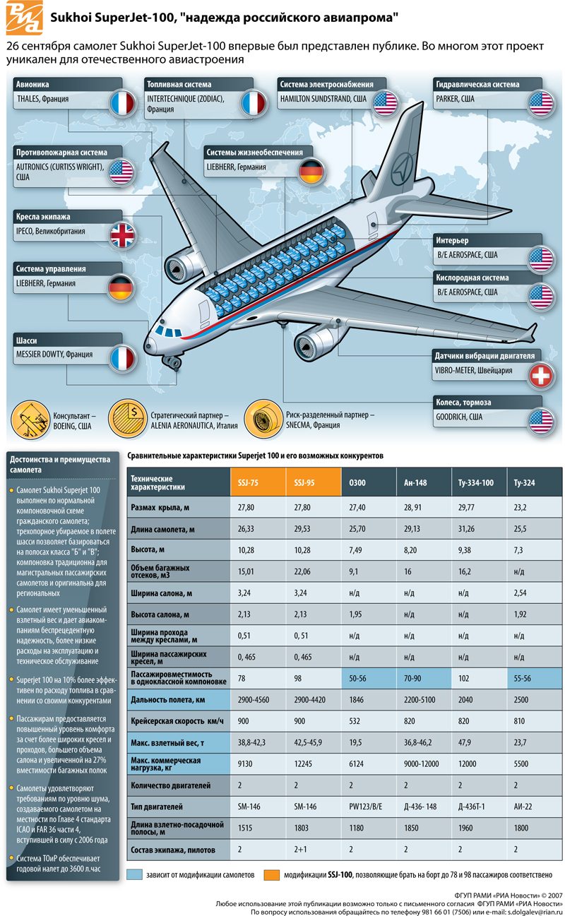 План самолета суперджет 100
