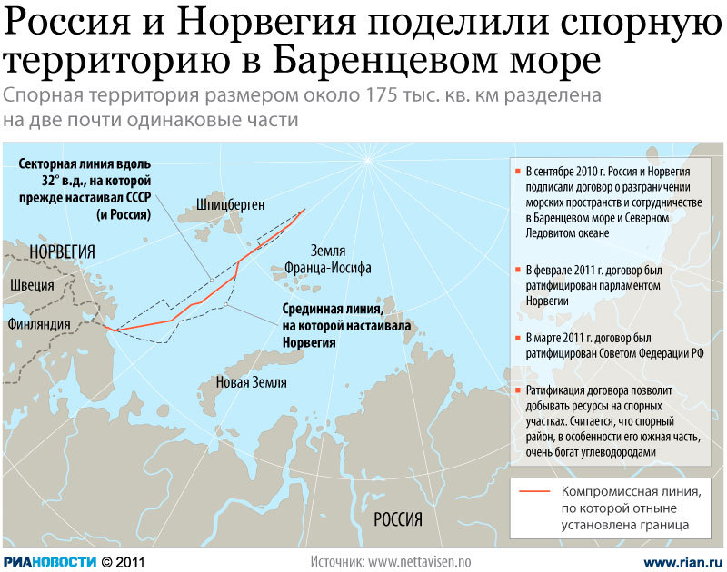 План сообщения о норвегии