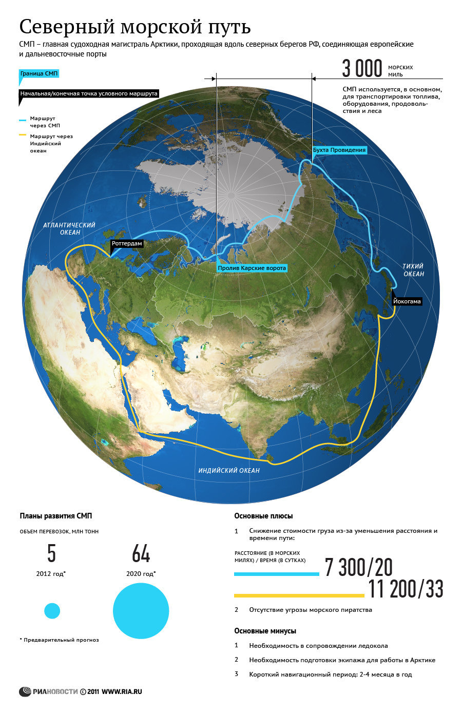 Северный морской путь картинки