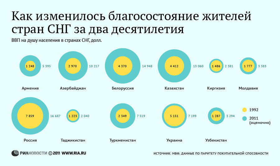 Определите по диаграмме сколько примерно тысяч жителей великобритании зарегистрировано на этом сайте