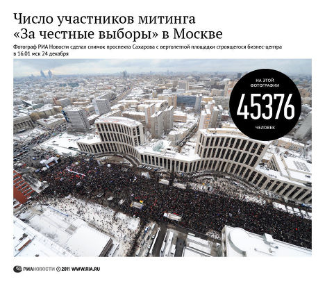 Число участников митинга «За честные выборы» в Москве Число участников митинга «За честные выборы» в Москве