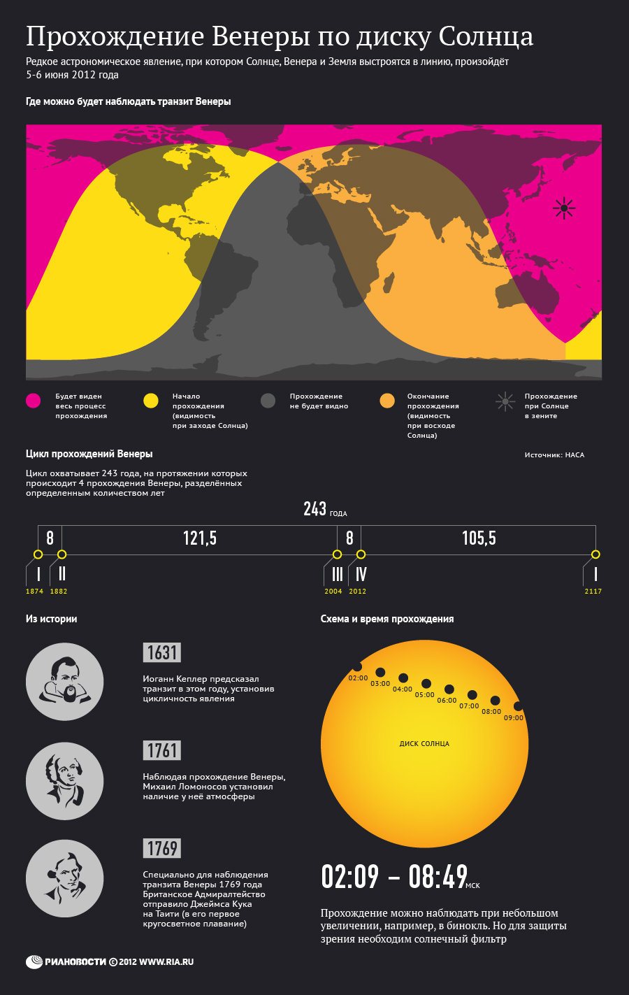 Ломоносов прохождение венеры по диску солнца