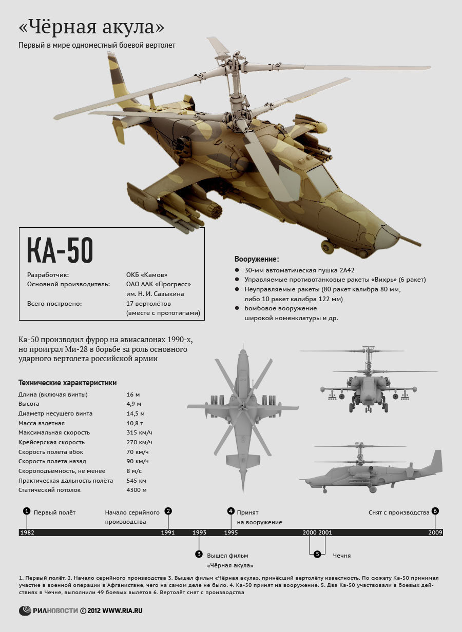 Ка 50 фото высокого разрешения