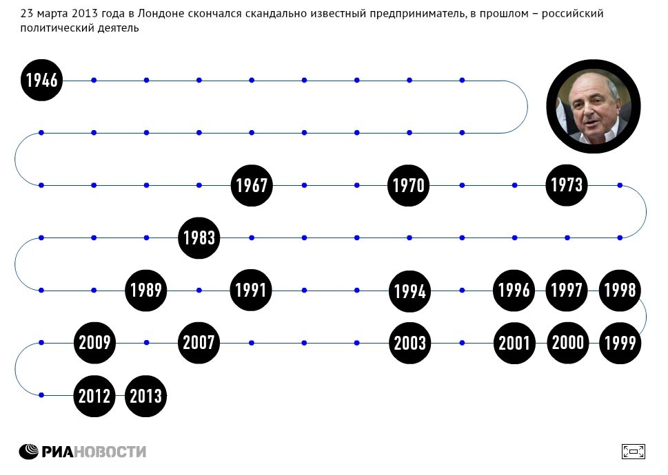 Жизненный путь наташи ростовой схема