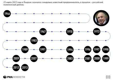 Жизненный путь Бориса Березовского Жизненный путь Бориса Березовского