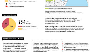 Военная операция в Йемене