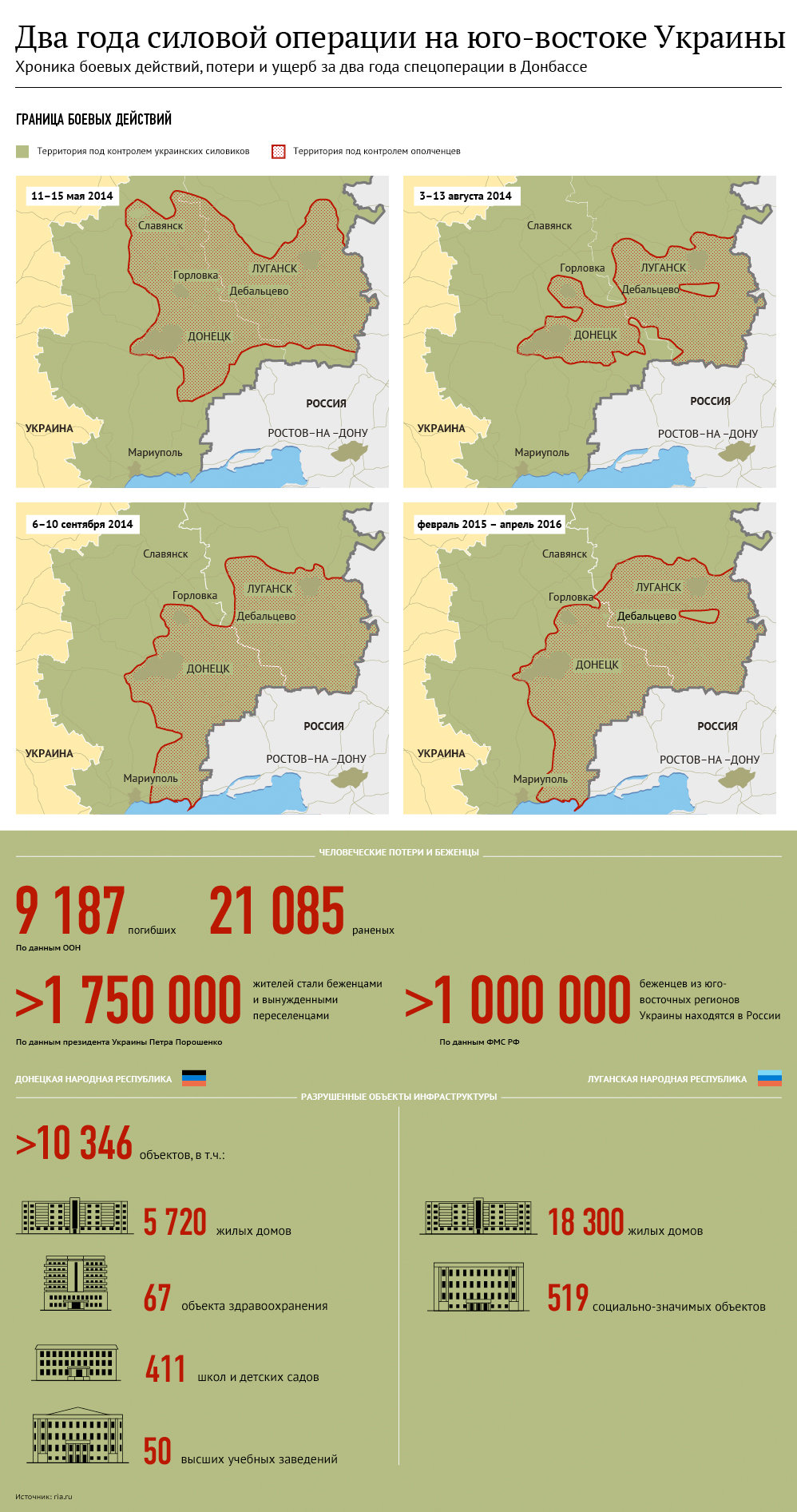 План войны на украине