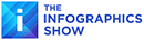  The Infographics Show