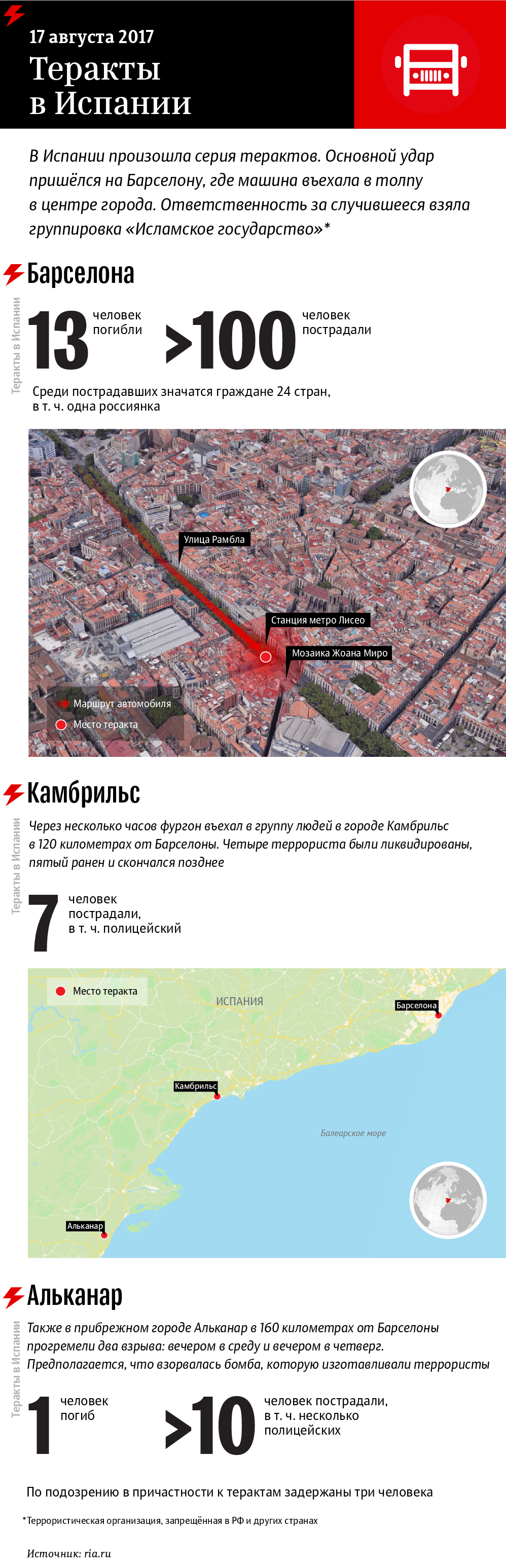 Теракт в Барселоне Теракт в Барселоне