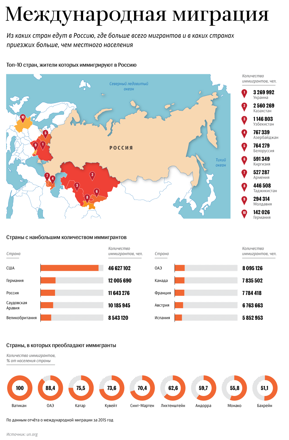 Международная обстановка в мире основные события в стране и за рубежом план конспект