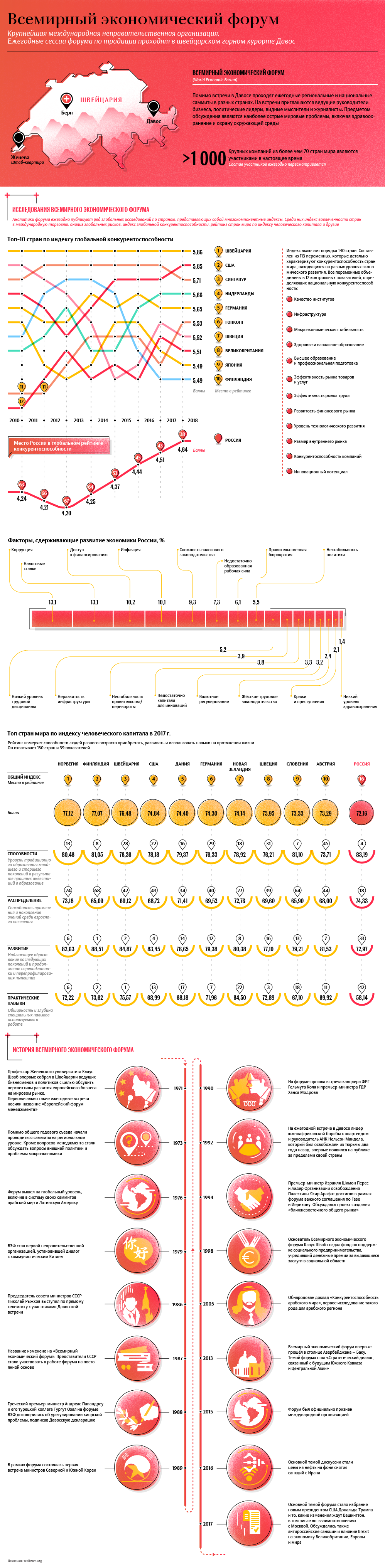 Всемирный экономический форум Всемирный экономический форум