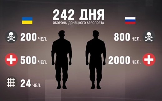 Когда «киборги» вошли в историю Когда «киборги» вошли в историю