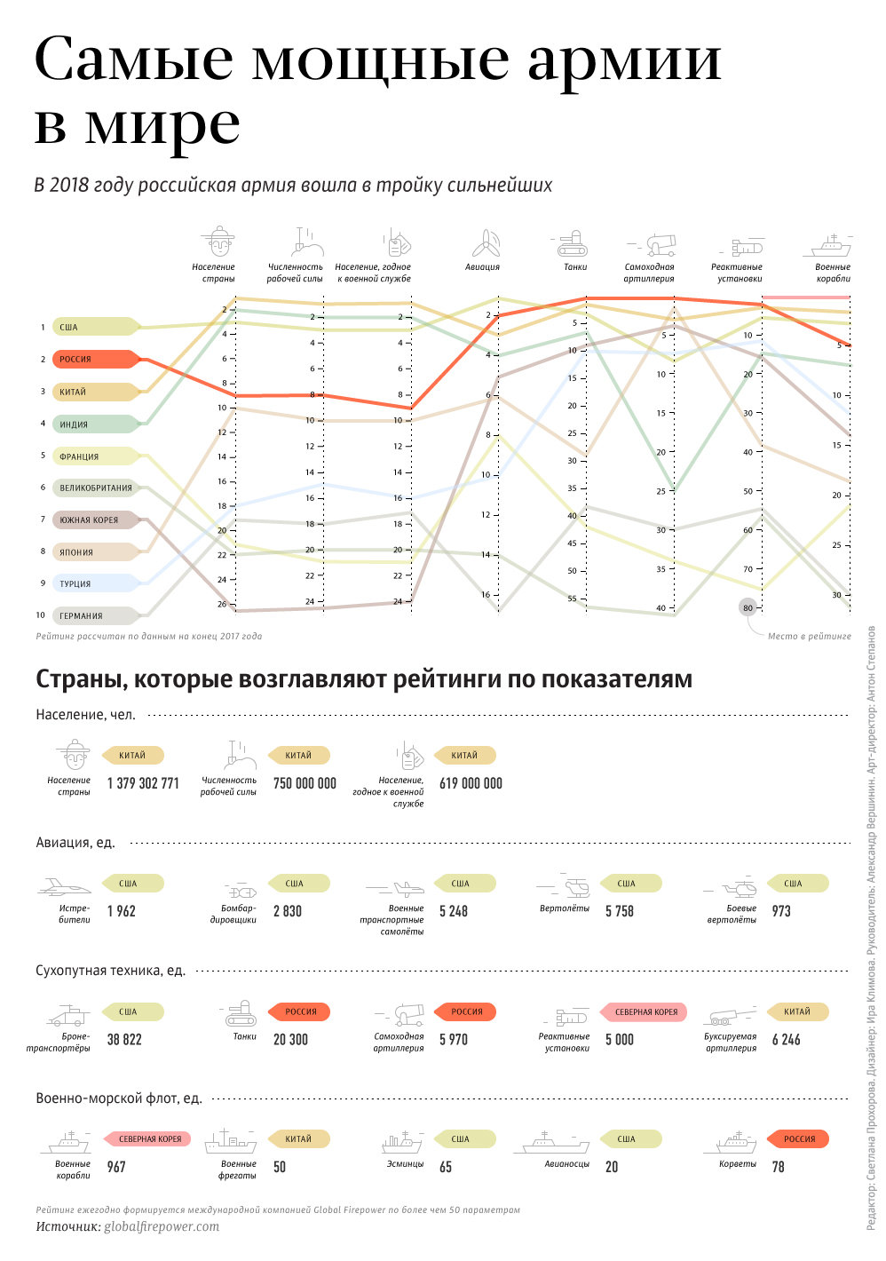 Самые мощные армии в мире Самые мощные армии в мире