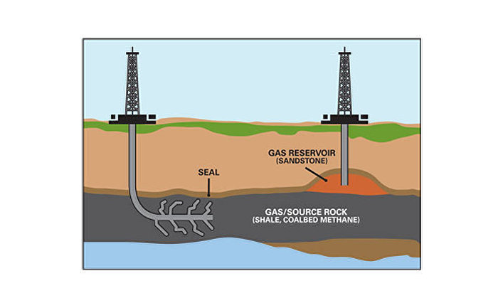 Схема добычи нефти