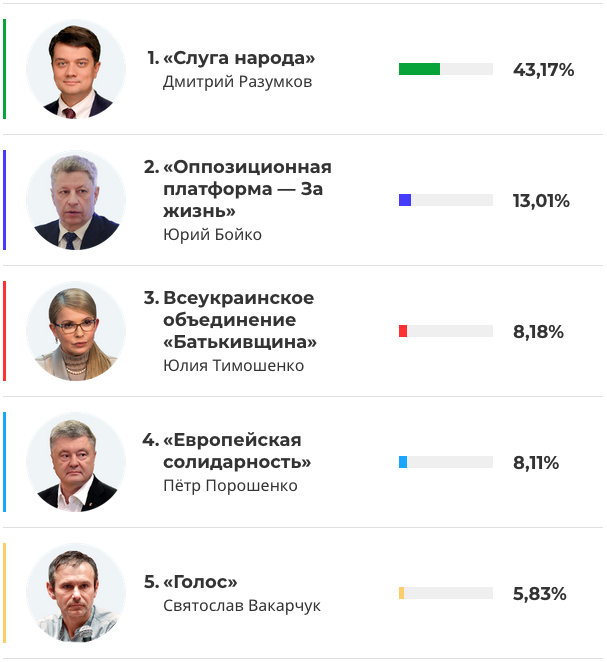 Выборы в Верховную раду Украины Выборы в Верховную раду Украины